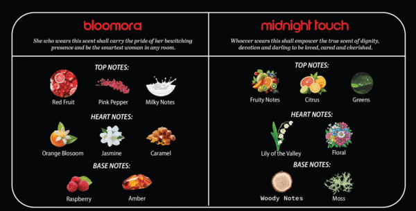 Fragrances of the Demure - Image 8