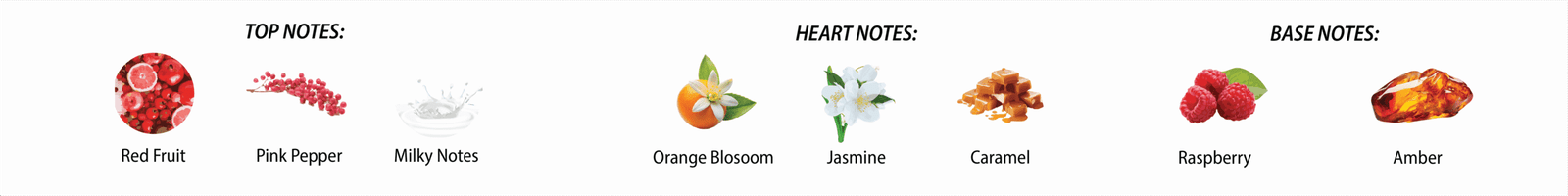 top notes - red fruit, pink pepper, milky notes heart notes - orange blossom, jasmine, caramel base notes - raspberry, amber